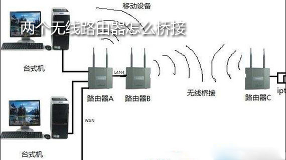 两个无线路由器怎么桥接