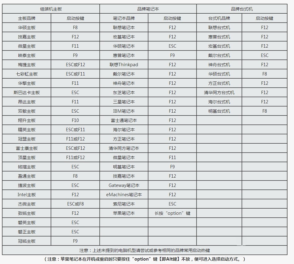 BIOS与UEFI切换方法