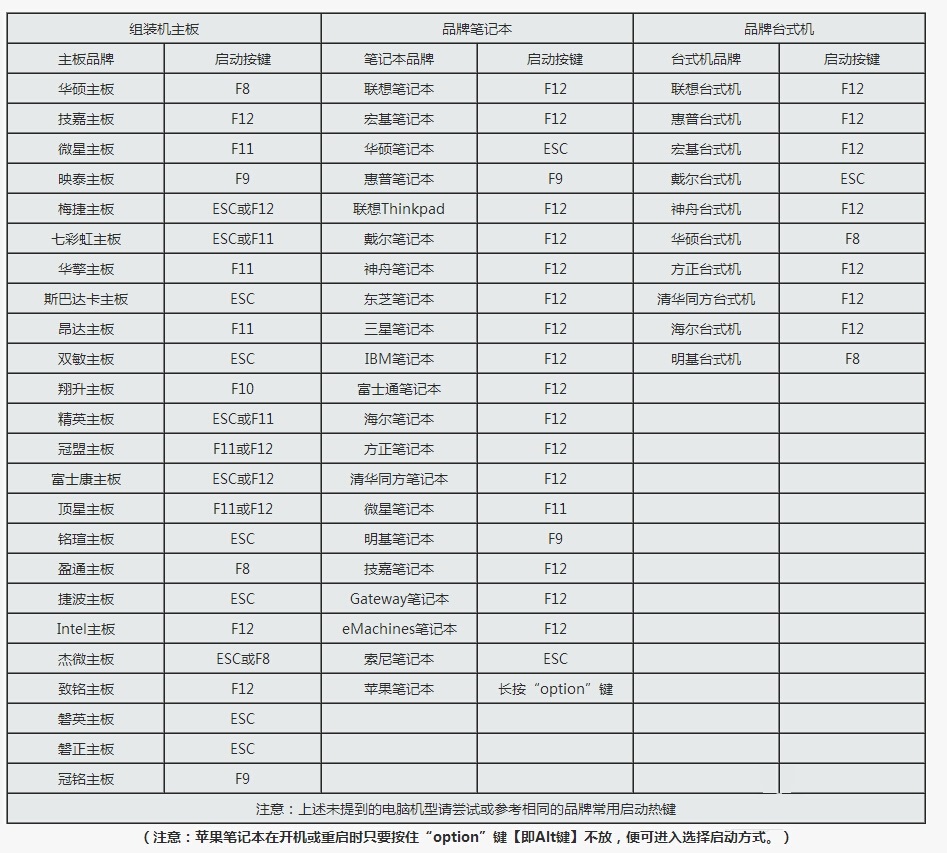 BIOS与UEFI切换方法