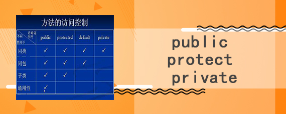 public protect private