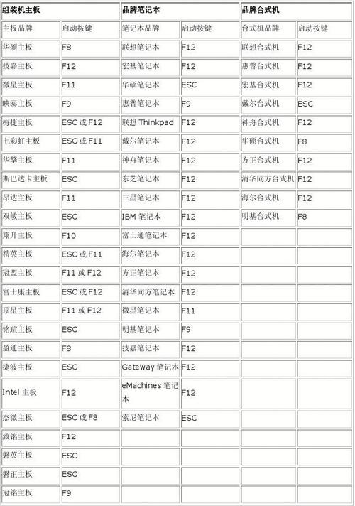 xp系统如何重装(17)