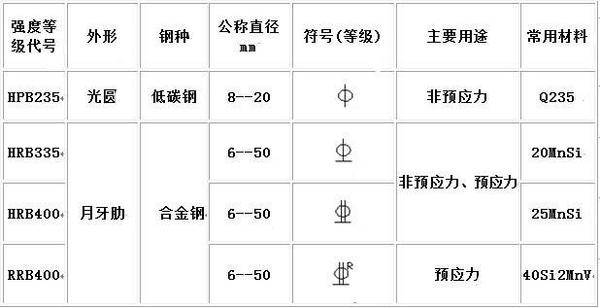 cad图中钢筋表示方法(2)