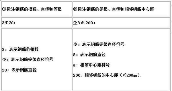 cad图中钢筋表示方法(3)