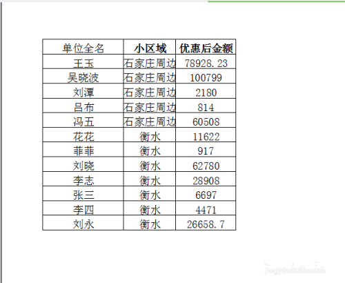 excel表格如何分页打印(5)