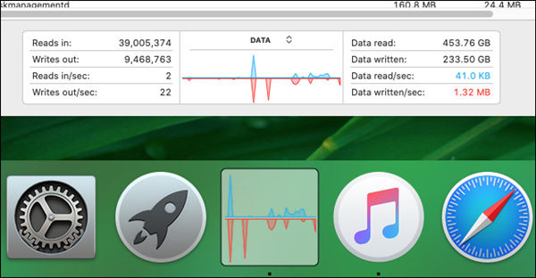 如何在Mac的Dock上监视磁盘活动(5)
