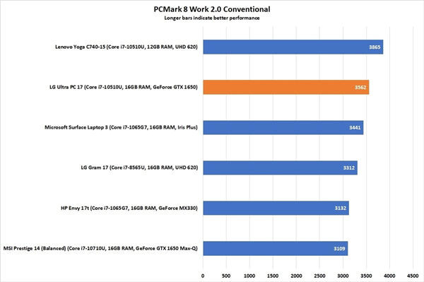 LG Ultra PC 17评测(7)