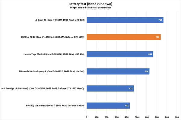 LG Ultra PC 17评测(11)