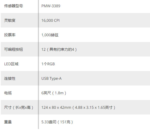 Iogear MMomentum Pro评测(1)