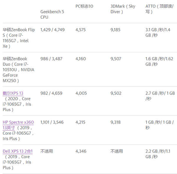 华硕ZenBook Flip S评测(2)