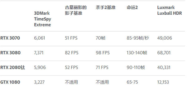 NVIDIA RTX 3070评测(2)