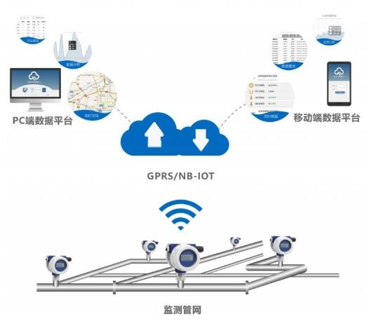 gprs套餐费是什么(1)