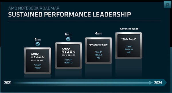 AMD首颗4nm Zen 4锐龙处理器现身！GPU完美了