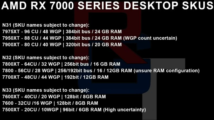  AMD Radeon RX 7900 显卡可配备 20Gbps 的显存
