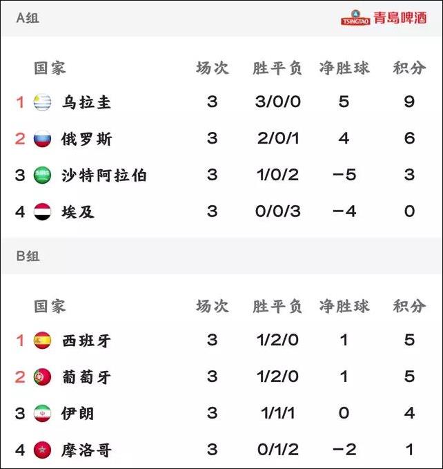 2022世界杯小组赛一共多少场比赛(每支球队踢几场)