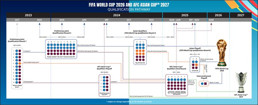 2022世界杯巴西队阵容(最新大名单内马尔领衔)