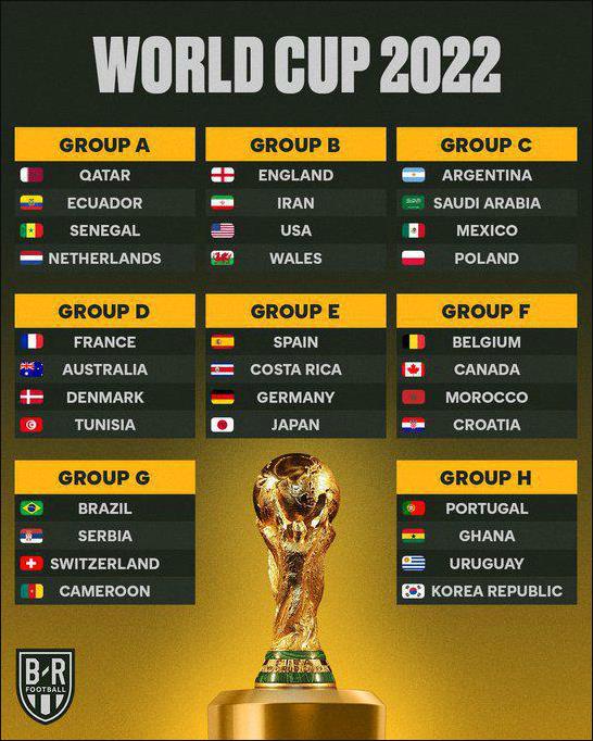2022世界杯32强名单