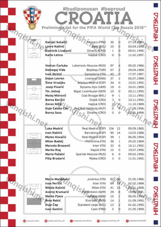 克罗地亚世界杯34人名单（克罗地亚足协官网最新公布）