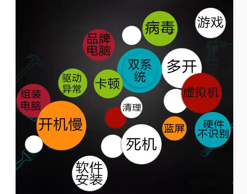 电脑维修常识 电脑维修需要掌握哪些知识(1)