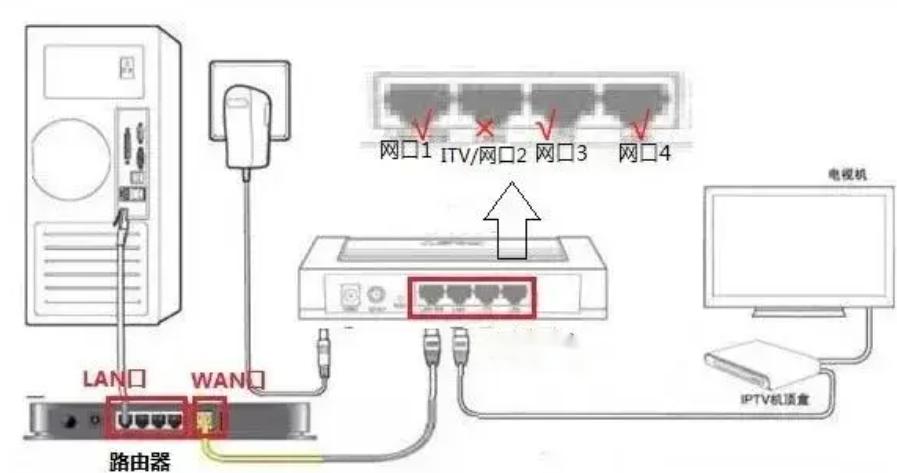 路由器如何连接电脑？设置电脑连接路由器