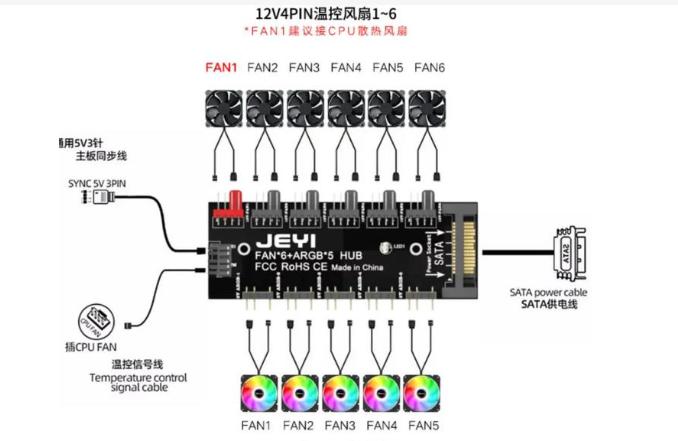 CPU风扇线如何连接？风扇接线教程