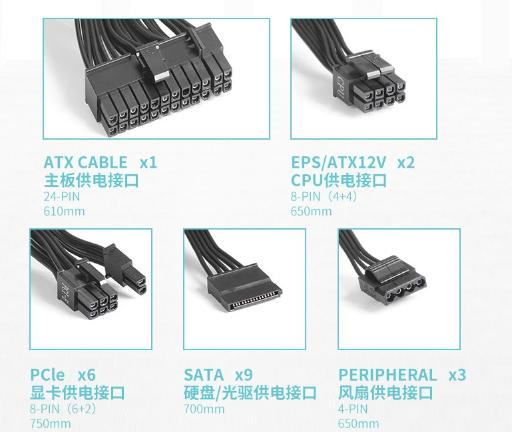 全模组电源使用指南：如何轻松连接与优化你的PC配置
