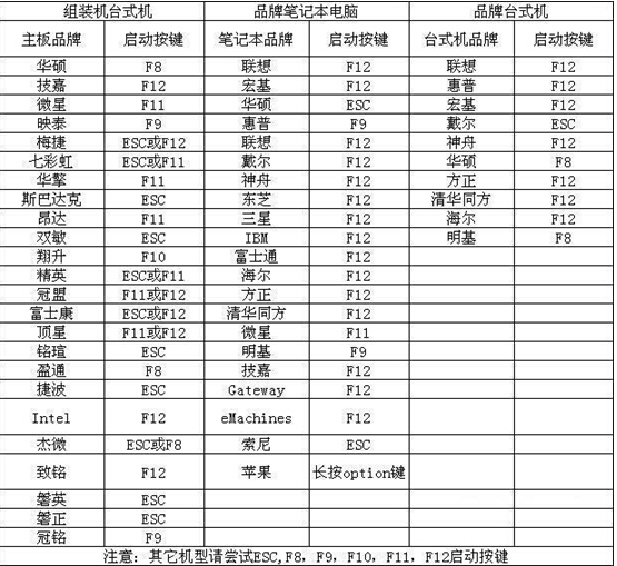 怎么用u盘来装win7系统(1)