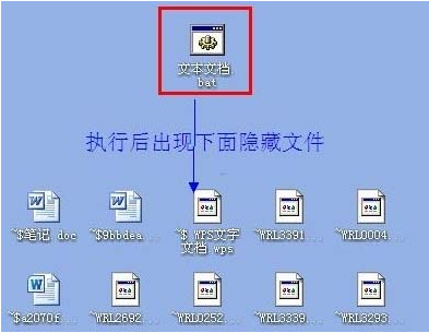 u盘装系统后u盘文件后缀变成.exe怎么解决(2)