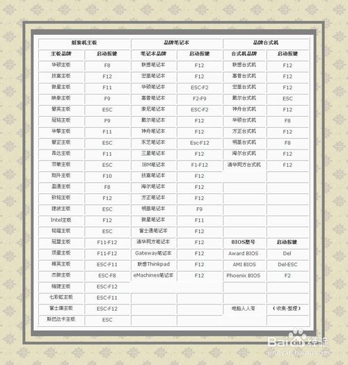 好用重装win8系统重置网络命令解决方法(6)