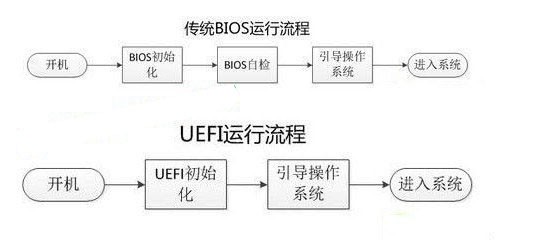 uefi启动是什么意思 如何设置uefi启动 UEFI启动怎么设置