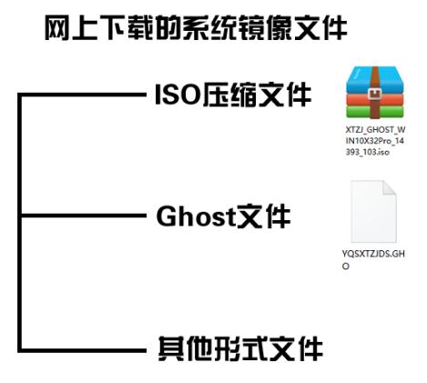 iso gho系统文件使用方法详解
