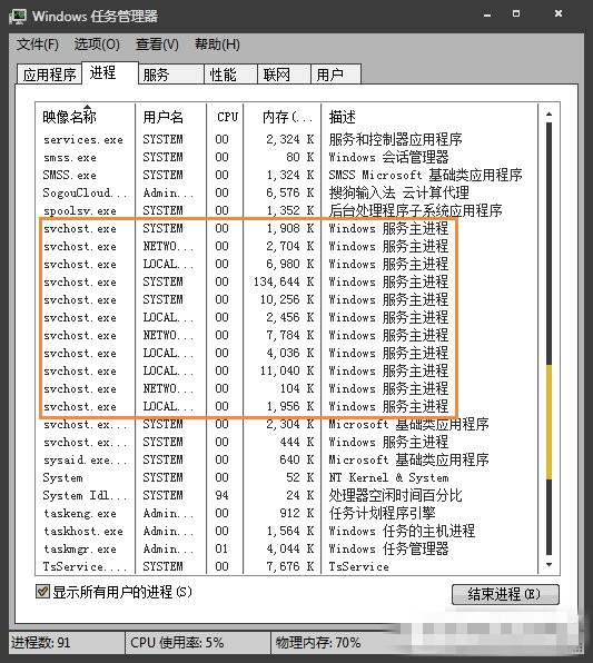 svchost.exe是什么 如何禁止svchost.exe下载