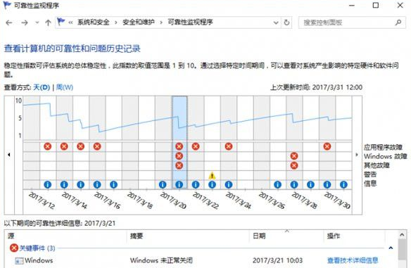 电脑升级Win10后固态硬盘变卡的有效解决方法