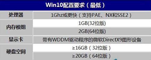 电脑刚装完Win10系统很卡怎么回事