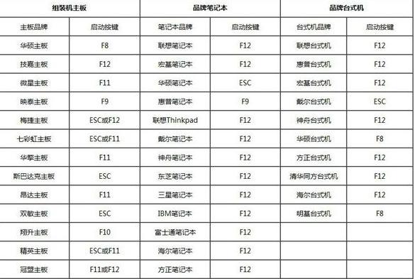 U盘装系统按F12没有反应的解决方法