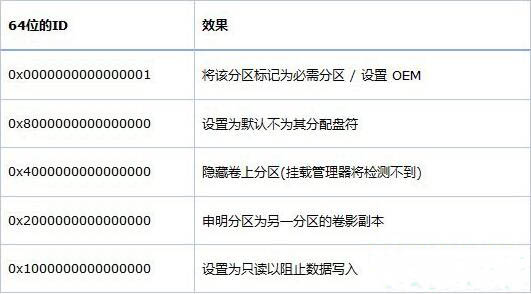 重装win8系统创建oem分区的操作方法(2)