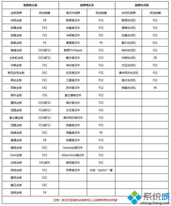 u盘怎样重装win10系统教程