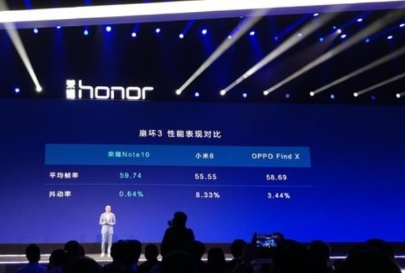 荣耀Note10的发布会带来：CPU Turbo加速功能(2)