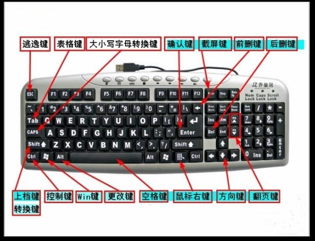 电脑键盘示意图(1)