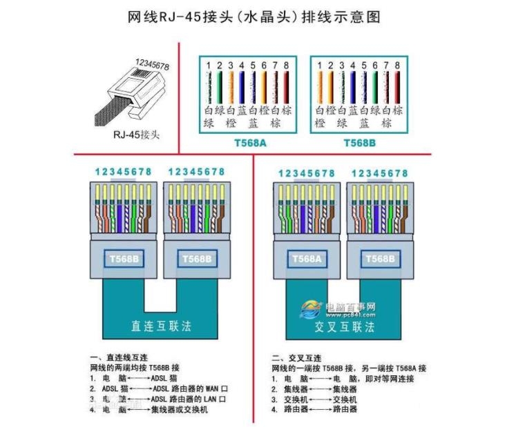 网线水晶头接法怎么接(4)