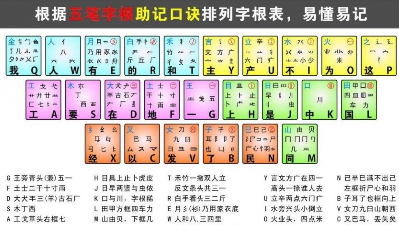 新手学五笔打字的步骤