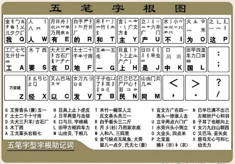 新手学五笔打字的步骤(8)