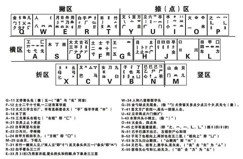 新手学五笔打字的步骤(10)