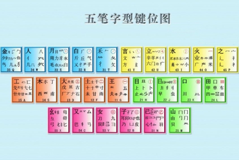 新手学五笔打字的步骤(11)