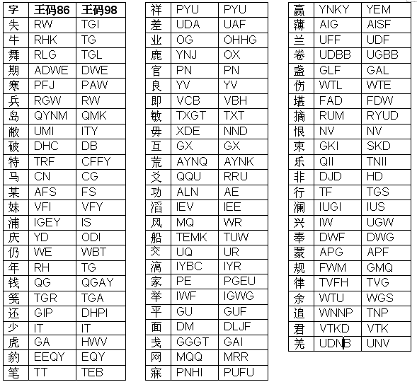 新手学五笔打字的步骤(12)