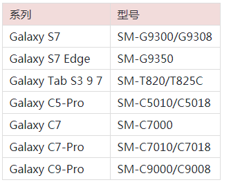 三星发布发布了最新的升级公告：三星C5也有戏(1)