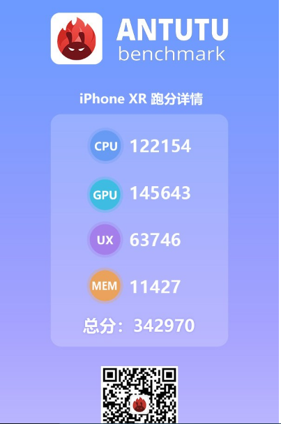 安兔兔跑分成绩：苹果iPhone XR总成绩342970