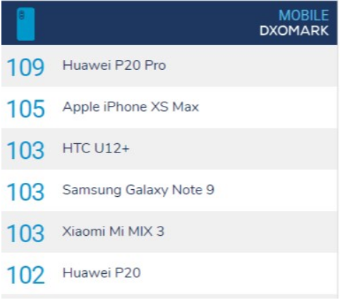 雷军发布小米MIX 3手机相机配置及相机拍照DXO得分：103分(1)