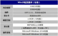 免费升级重装系统win10|戴尔电脑在线一键重装系统win10攻略