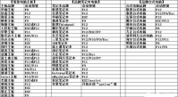 U盘重装系统win10如何设置U盘启动