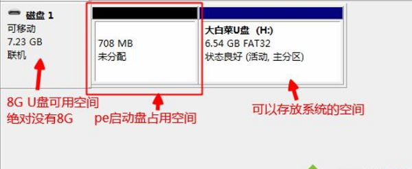 U盘重装系统win10需要准备多大的U盘